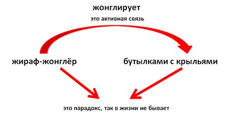 Ассоциативное мышление при подборе эпитетов