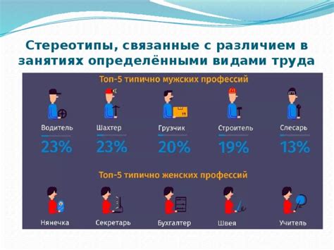 Ассоциации и стереотипы, связанные с этим термином