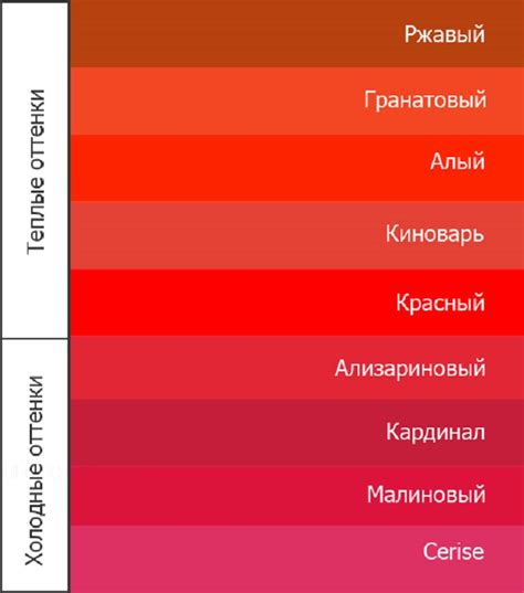 Ассоциации красного цвета