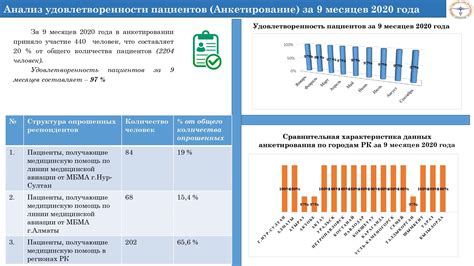 Ассоциации с опытом и качеством медицинских услуг