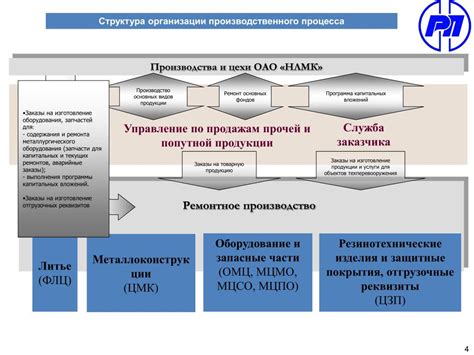 Ассоциации с процессом обновления и перемен