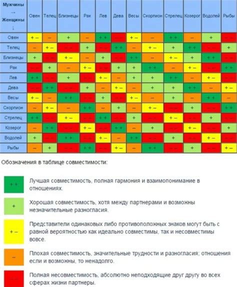 Астрологическая совместимость