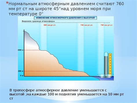 Атмосферное давление ртутного столба: определение и измерение