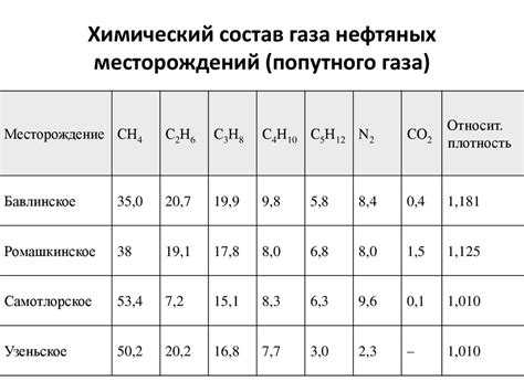 Атмосферный состав газа