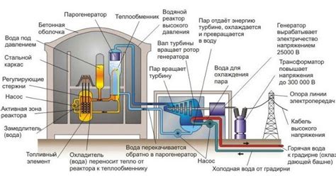 Атомная энергия: понятие и принцип работы