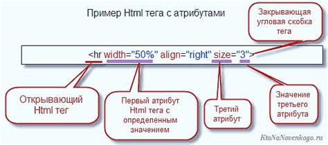 Атрибут 644: что означает этот код?