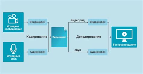 Аудио GND: понятие и суть работы