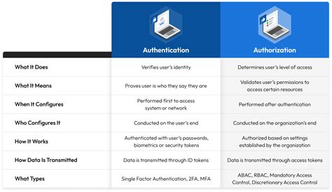 Аутентификация и авторизация в Java Security