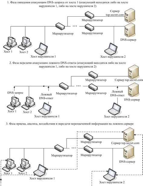 Базовая система безопасности