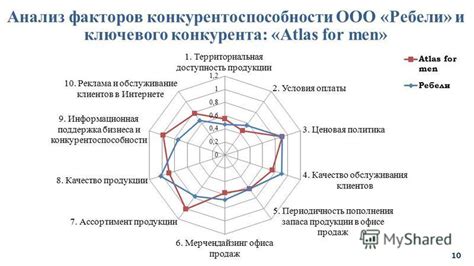 Базовое понятие ключевого конкурента