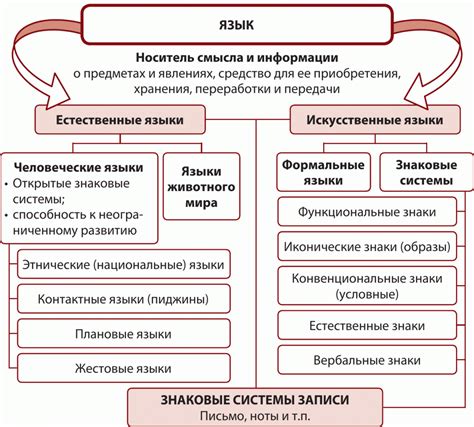 Базовые понятия в изучении речи