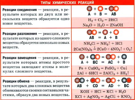 Базовые правила записи химической формулы