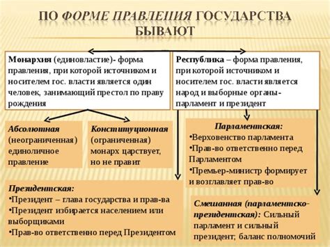 Баланс власти: монарх и парламент