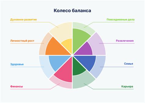 Баланс между привередливостью и аккуратностью