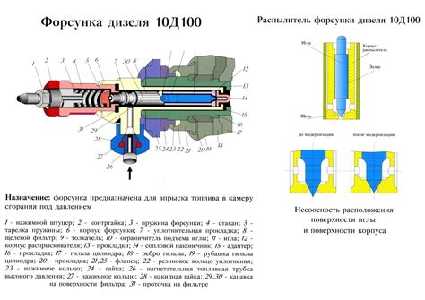 Баланс форсунок в двигателе: основные понятия и принцип действия