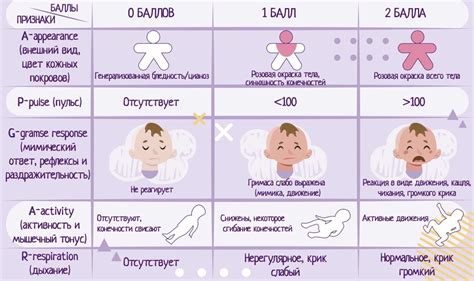 Баллы по шкале Апгар: положительные прогнозы для новорожденного