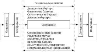 Барьеры и ограничения на пути к свободе