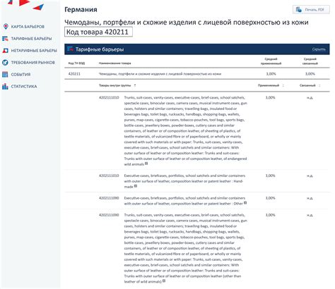 Барьеры перед получением особых разрешений