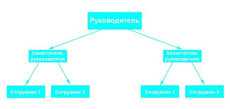 Безавторитарная система управления