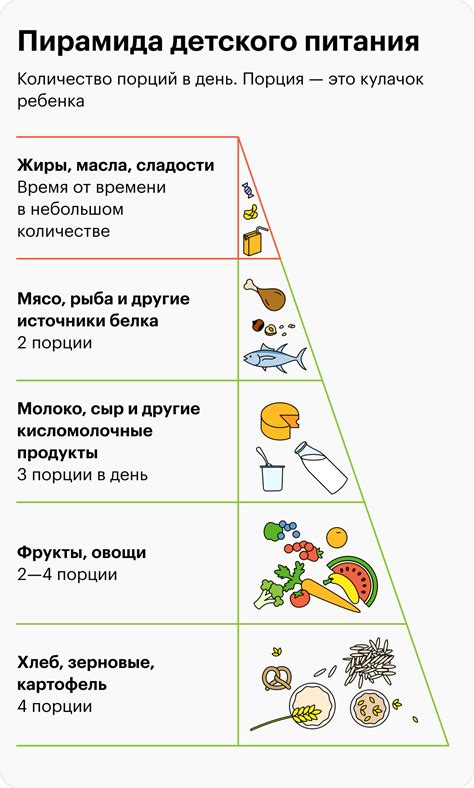 Безграничное питание