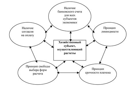 Безналичный счет: понятие и основные принципы