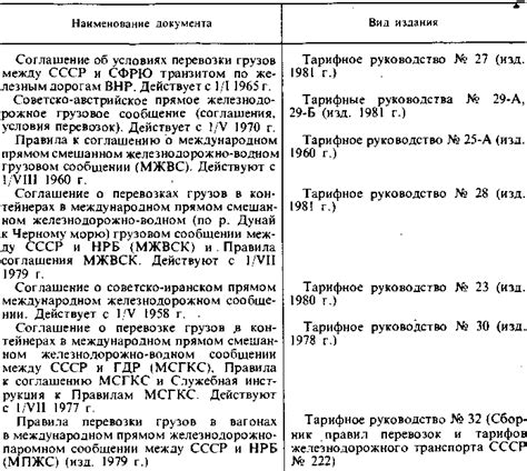 Безопасность грузов: оптимальные условия для сохранности грузов