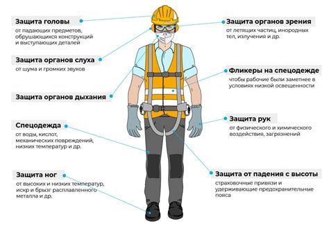 Безопасность и защита в комбинезоне с утеплителем