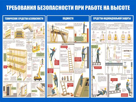 Безопасность и защита от различных предметов