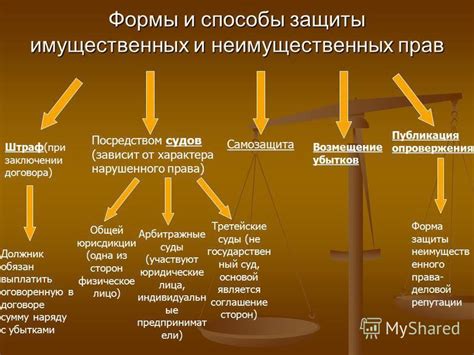 Безопасность и защита прав граждан