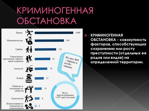 Безопасность и криминогенная обстановка