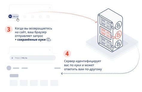 Безопасность и приватность при использовании cookies