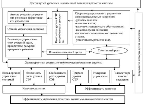 Безопасность и этичность использования количественной оценки