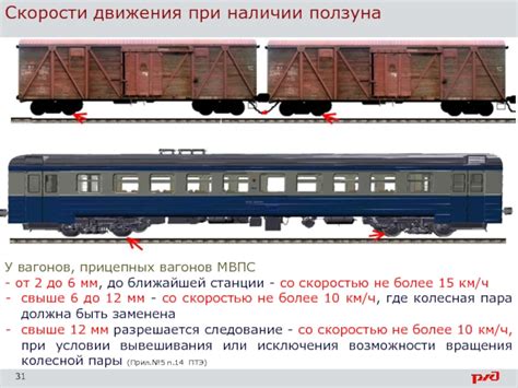 Безопасность при осаживании вагонов