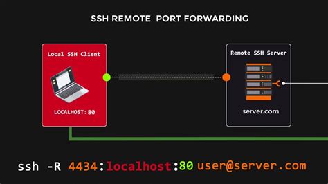 Безопасность SSH доступа