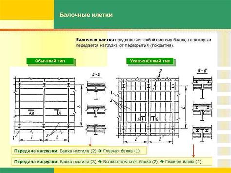 Безосевая нагрузка: принципы и влияние на строительные конструкции