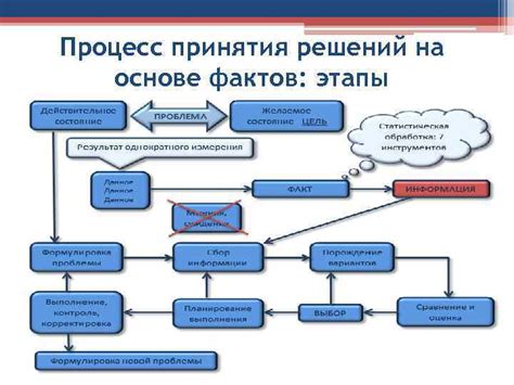 Безпристрастное суждение на основе фактов