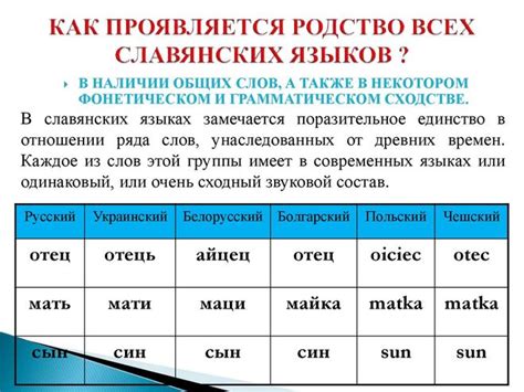 Белорусские эквиваленты для слова "кислота" в других языках