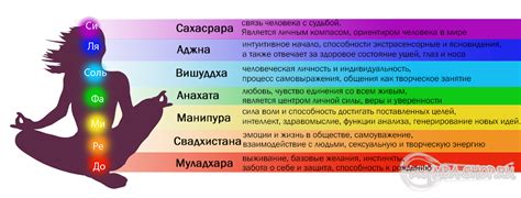 Белый цвет ауры: символ чистоты и духовной прозрачности