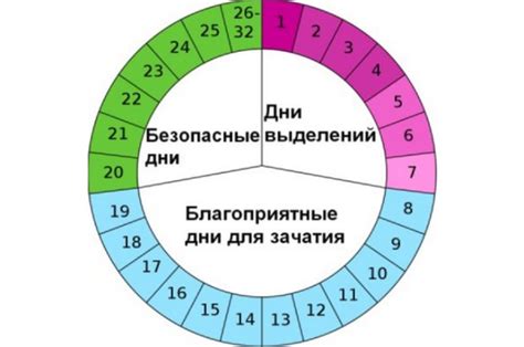 Беременность во снах: что сообщает о состоянии здоровья женщины