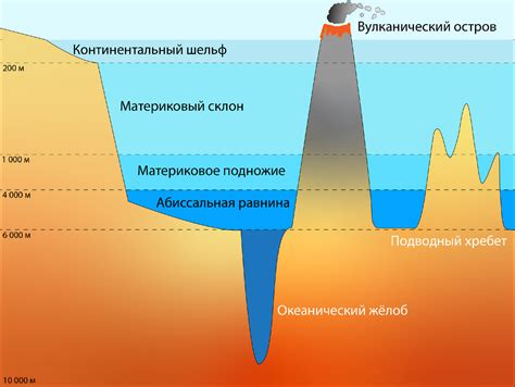 Бескрайняя просторность океанских просторов