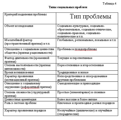 Бесплодные мечты: суть проблемы