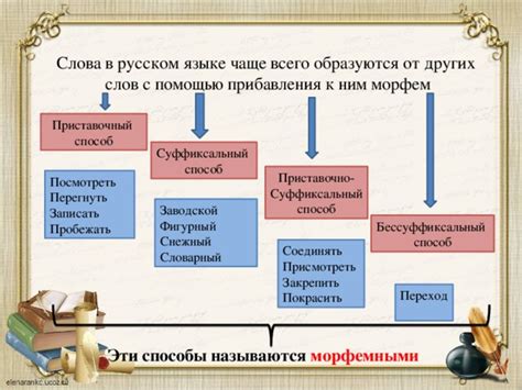 Бессуффиксальный способ: что это такое?