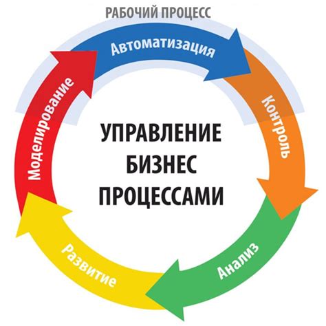 Бизнес-направления