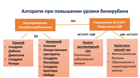 Билирубин полуколичественно: принципы, расчет и применение