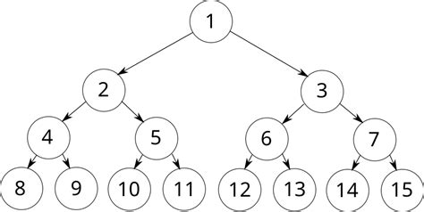 Бинарное полное дерево
