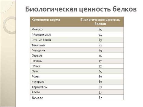 Биологическая ценность Вольфии