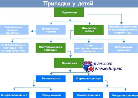 Биологический механизм судорог