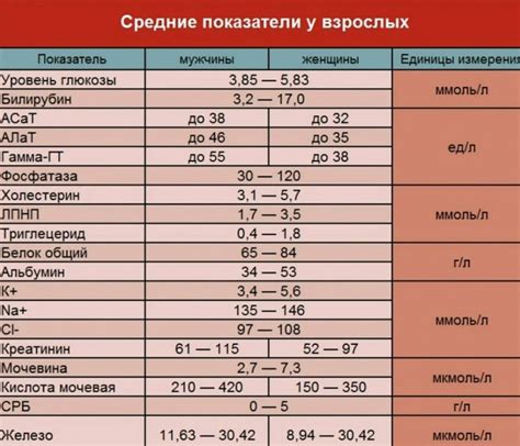 Биохимический анализ крови