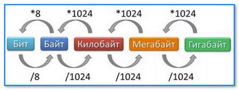 Биты, байты и мегабиты в секунду (Mbps): какая связь?