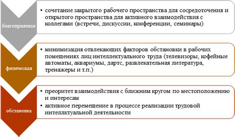 Благоприятные условия труда: как они влияют на работника?